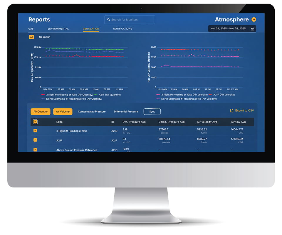 computer monitor with analytics